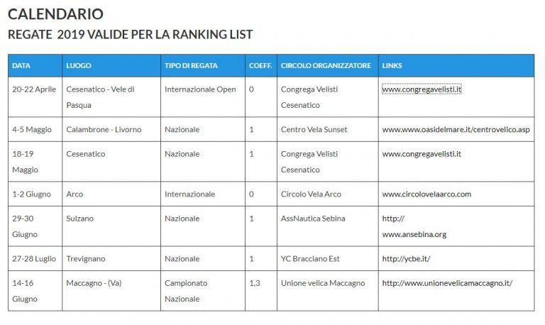 Regattakalender Italien 2019