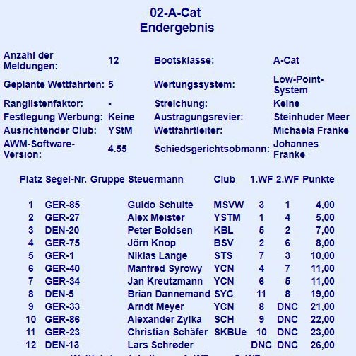 Ergebnis Cat-Auftakt Steinhuder Meer 2019