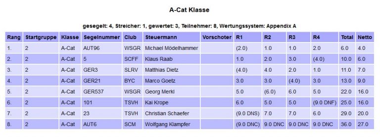 Bericht Walchensee 2019